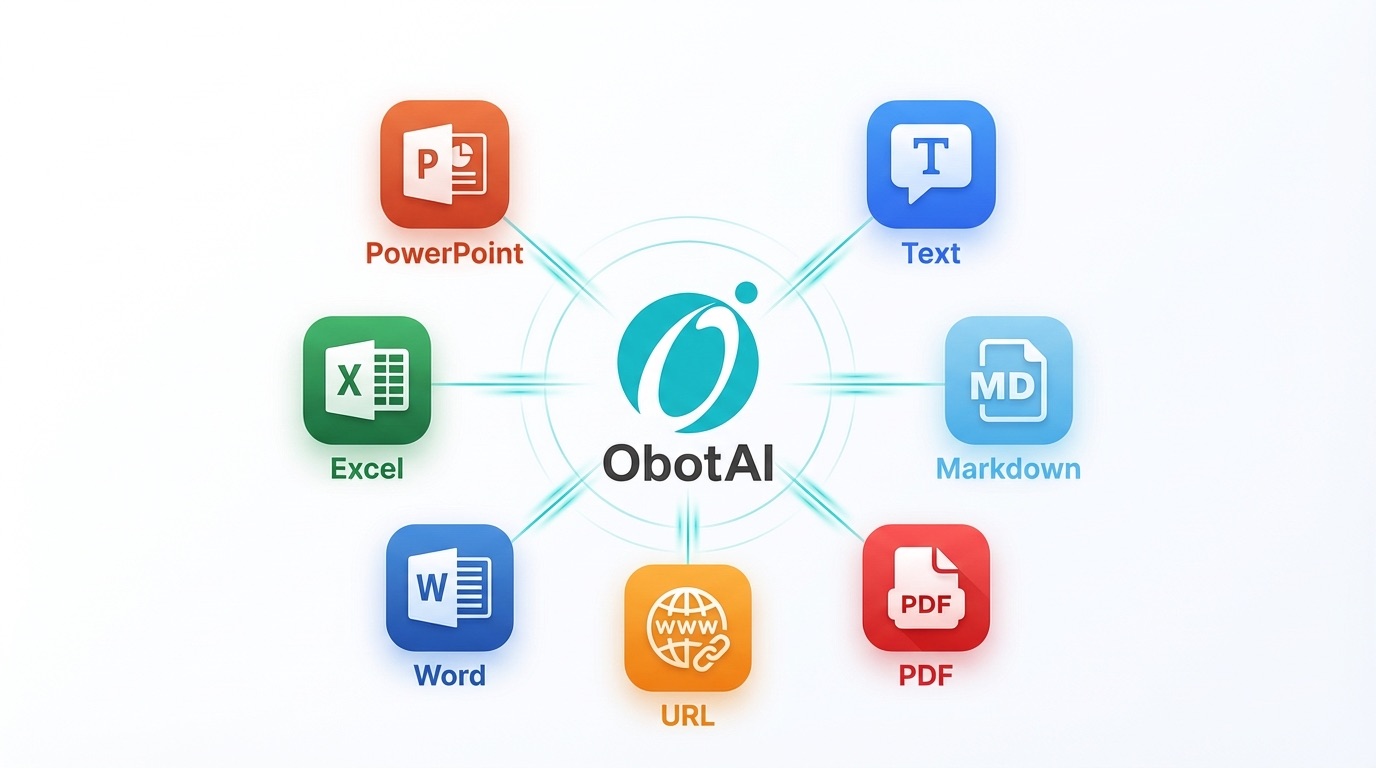 ObotSERVE AIチャットボット - ルールベースと生成AIのハイブリッド