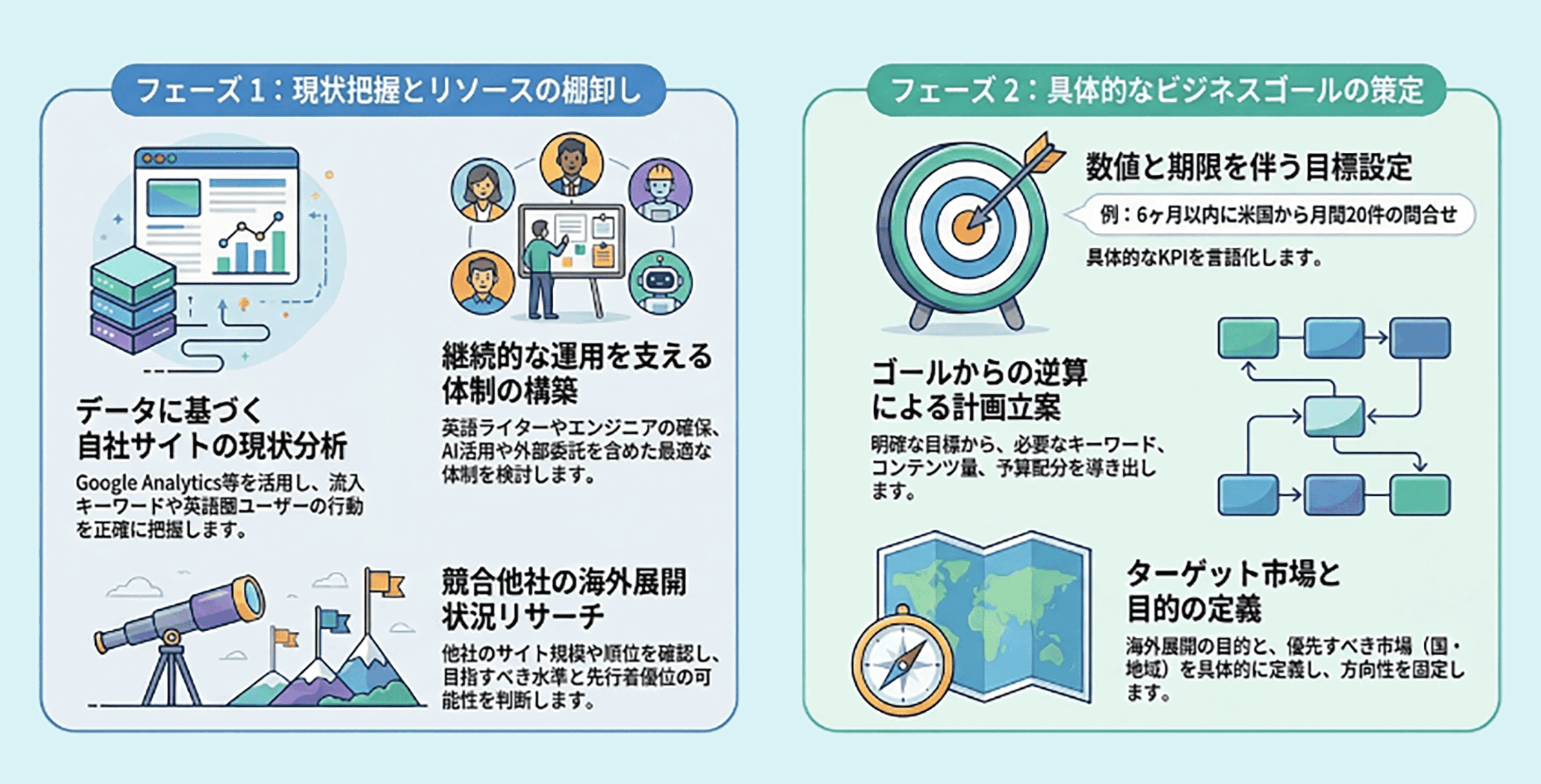 英語SEO対策を始める前の準備