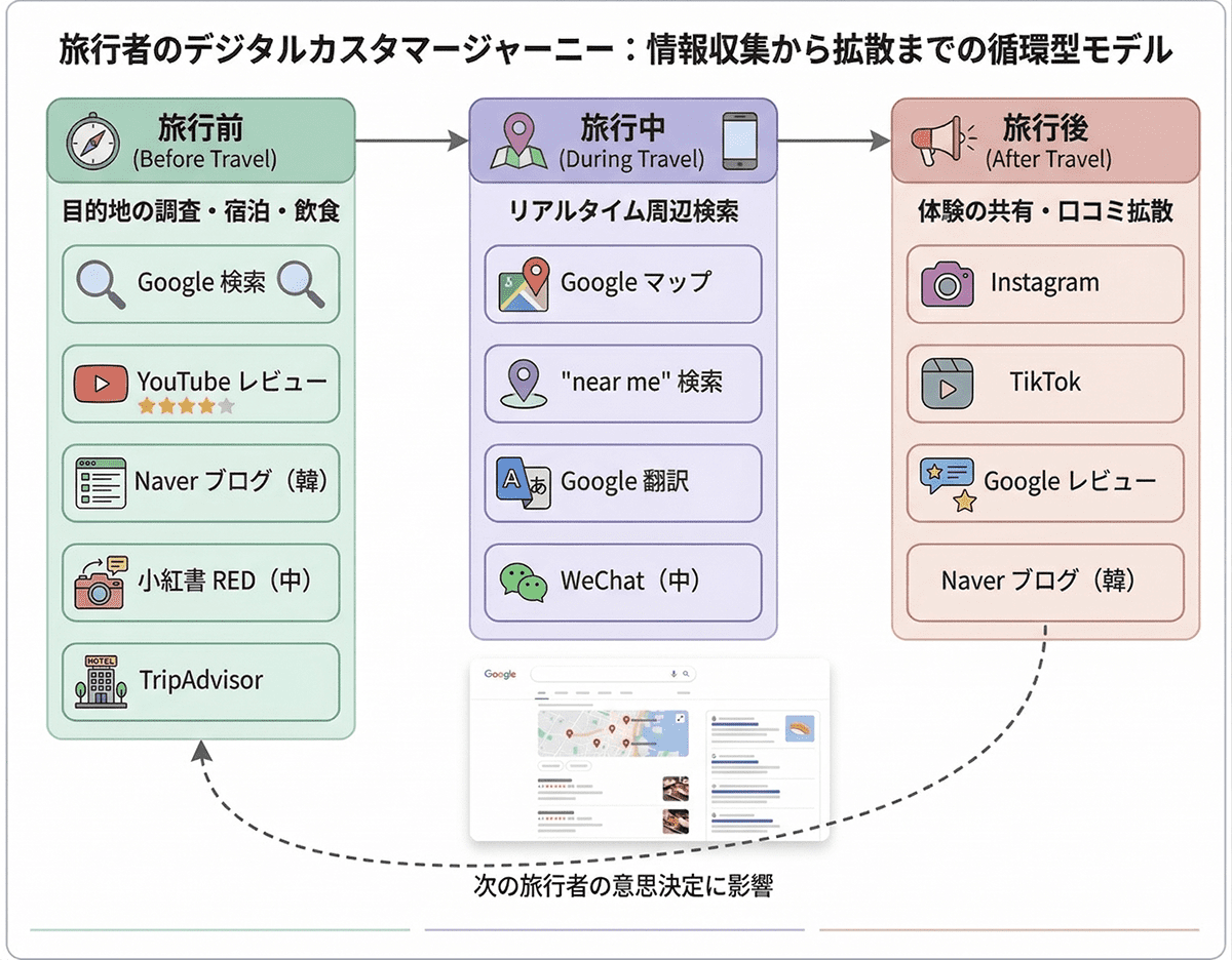 訪日外国人が「旅行前」に行う検索行動の実態